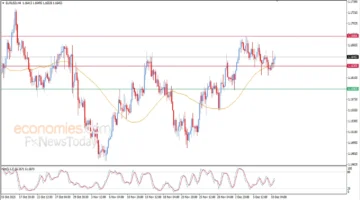 تطورات مساء اليوم في سعر اليورو مقابل الدولار 10-12-2025